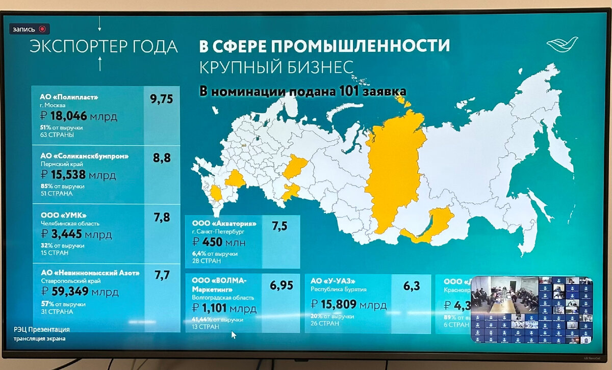 Хороший экспорт. Заработная плата фармацевта в России. Явка на выборах в государственную Думу. Аптекарь зарплата. Выборы в Госдуму 2021.