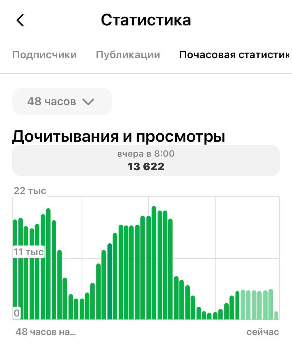 Дзен, популярная платформа для чтения и распространения контента, недавно оказался в трудной ситуации.