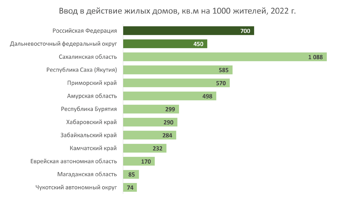 Источник: Росстат