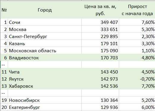 Источник: mirkvartir.ru