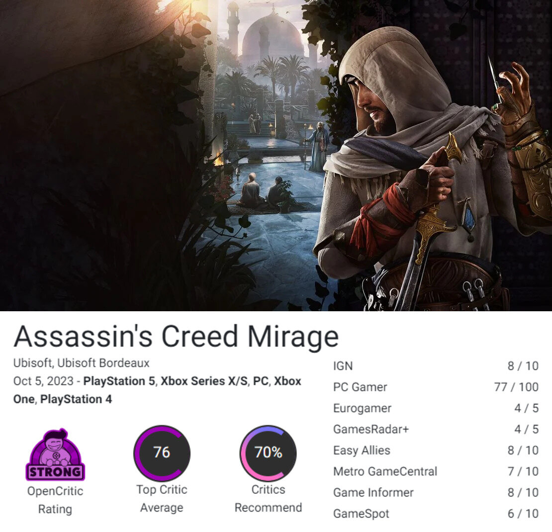 76 баллов. Assassin's Creed Mirage оценка метакритик. Assassins Creed Valhalla оценки метакритик. Sniper Elite оценки на метакритик. Ассасин по оценке на ЕПС 3.