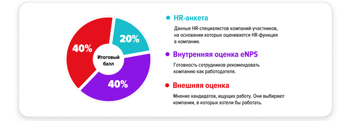 Подробнее о методологии Рейтинга — здесь