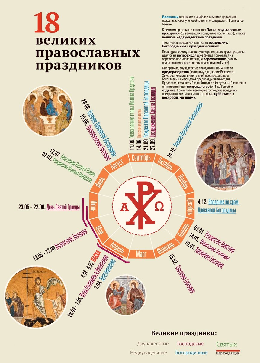  Православное вероисповедание пропитано богатой историей и глубокими духовными традициями, отмечаемыми на различных праздниках в течение года.