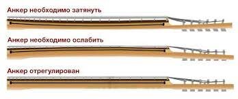 -2-2