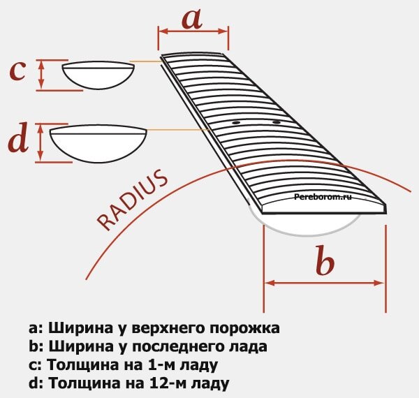 -2-3