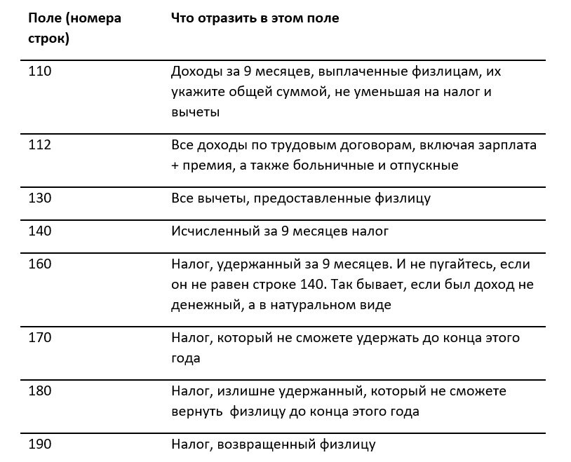 Штраф за 6 ндфл