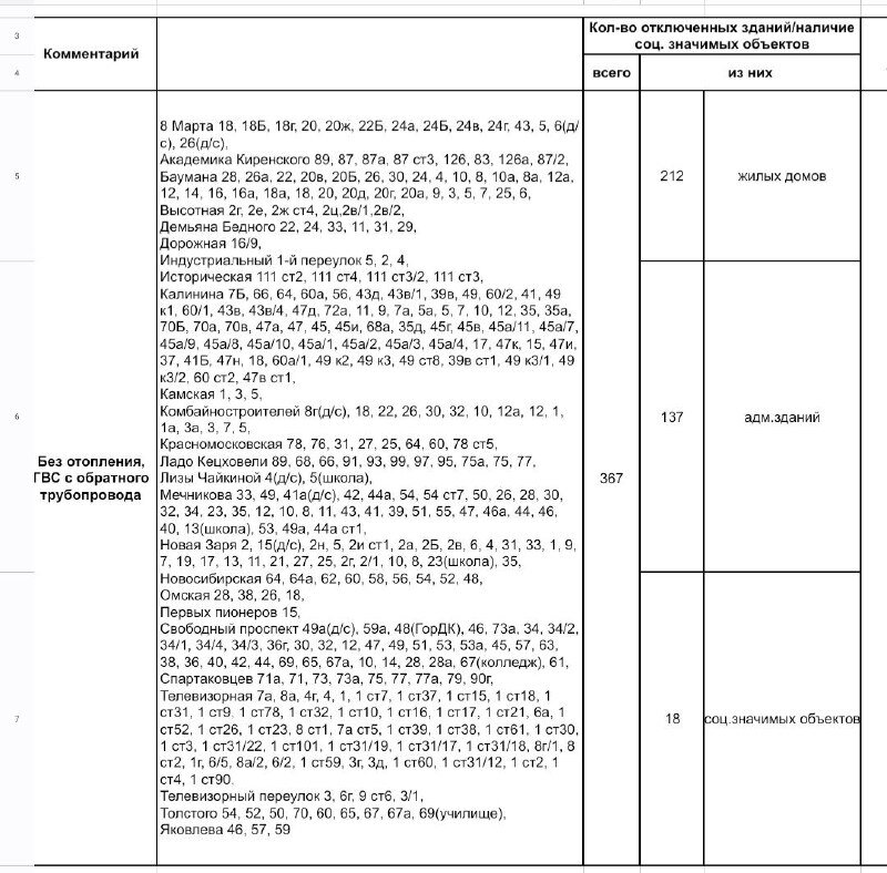    Фото: ООО «СГК»