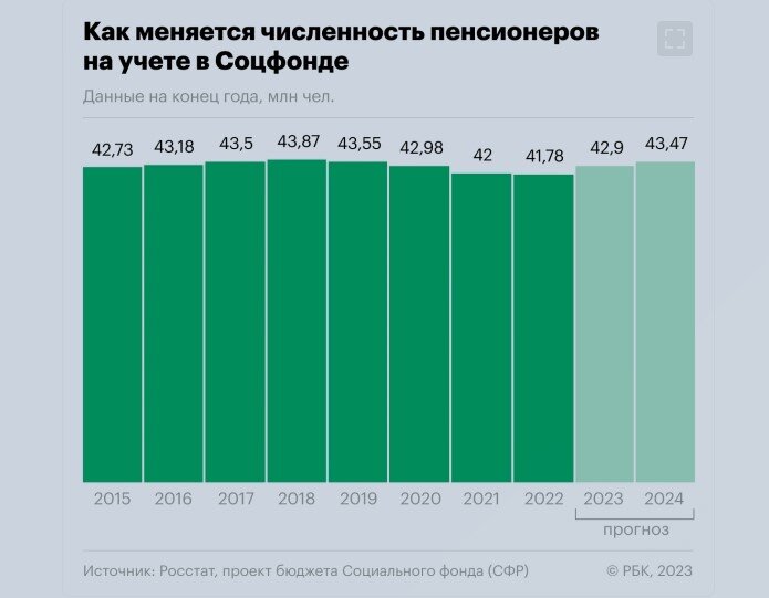 источник  rbc.ru