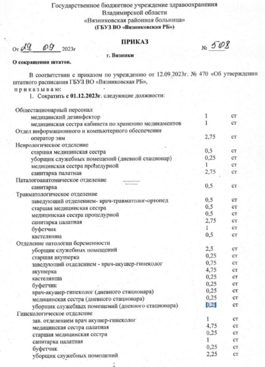 Минздрав Владимирской области прокомментировал сокращение ставок  медперсонала в районной больнице | «Владимирские новости» | Дзен