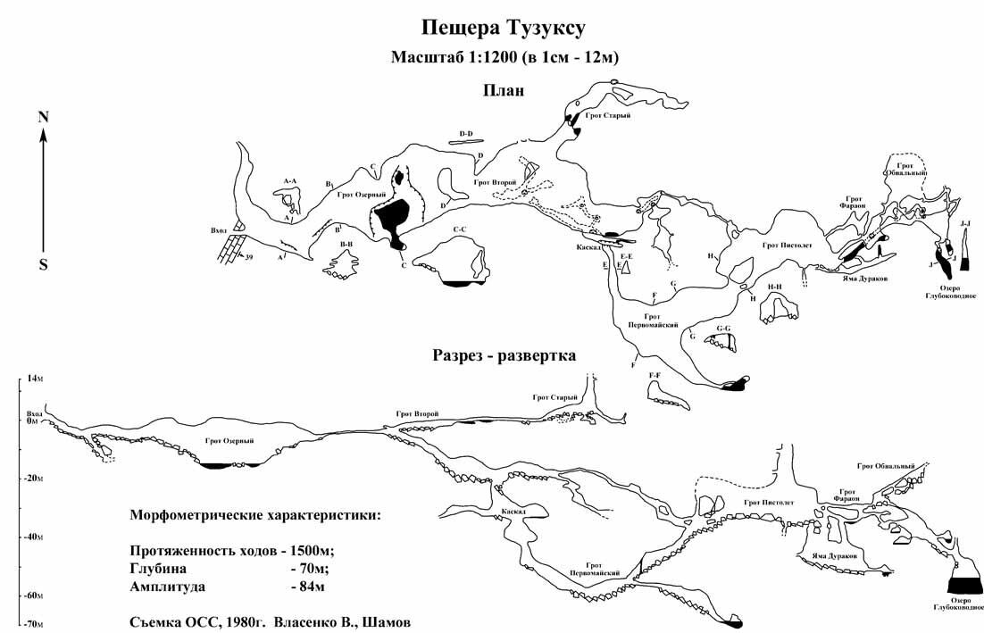 Пещеры относят образует схему пещера находится. Тузуксу пещера Хакасия. Киндерлинская пещера схема. Бородинская пещера схема. Пещера Тузуксу карта.