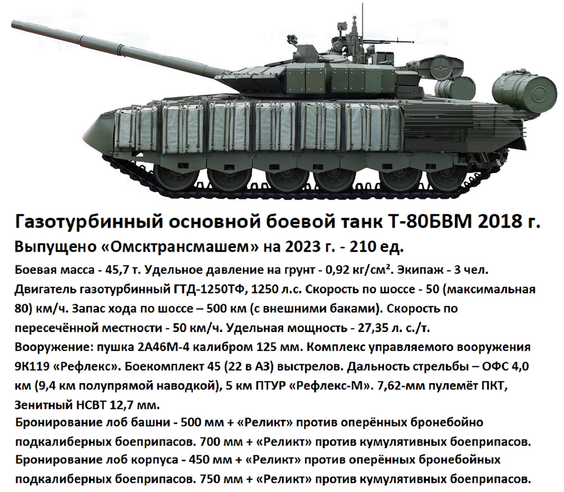 Это самая интересная часть моего рейтинга «Топ 100 вооружения России в СВО и вооружение противника». Ну во- первых потому, что наша страна единственная бронетанковая «сверхдержава» в мире.-2