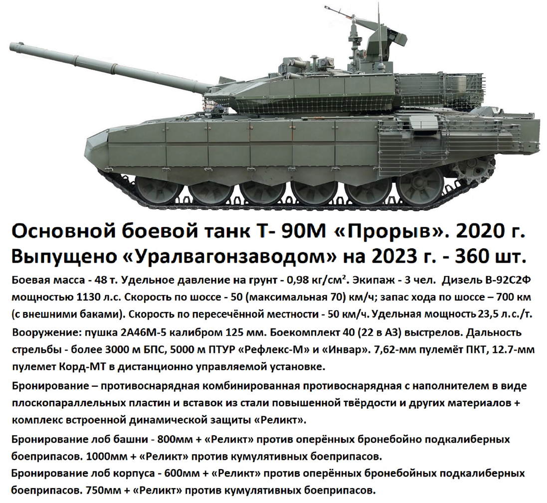 Это самая интересная часть моего рейтинга «Топ 100 вооружения России в СВО и вооружение противника». Ну во- первых потому, что наша страна единственная бронетанковая «сверхдержава» в мире.-6