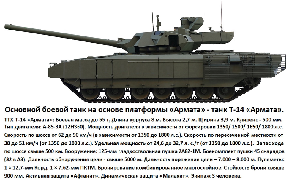 Это самая интересная часть моего рейтинга «Топ 100 вооружения России в СВО и вооружение противника». Ну во- первых потому, что наша страна единственная бронетанковая «сверхдержава» в мире.-12