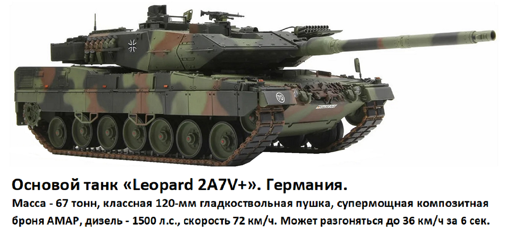 Это самая интересная часть моего рейтинга «Топ 100 вооружения России в СВО и вооружение противника». Ну во- первых потому, что наша страна единственная бронетанковая «сверхдержава» в мире.-14