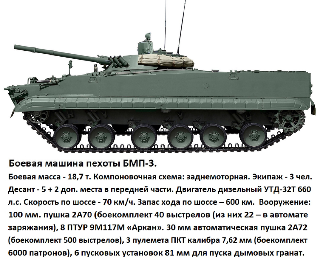 Это самая интересная часть моего рейтинга «Топ 100 вооружения России в СВО и вооружение противника». Ну во- первых потому, что наша страна единственная бронетанковая «сверхдержава» в мире.-18