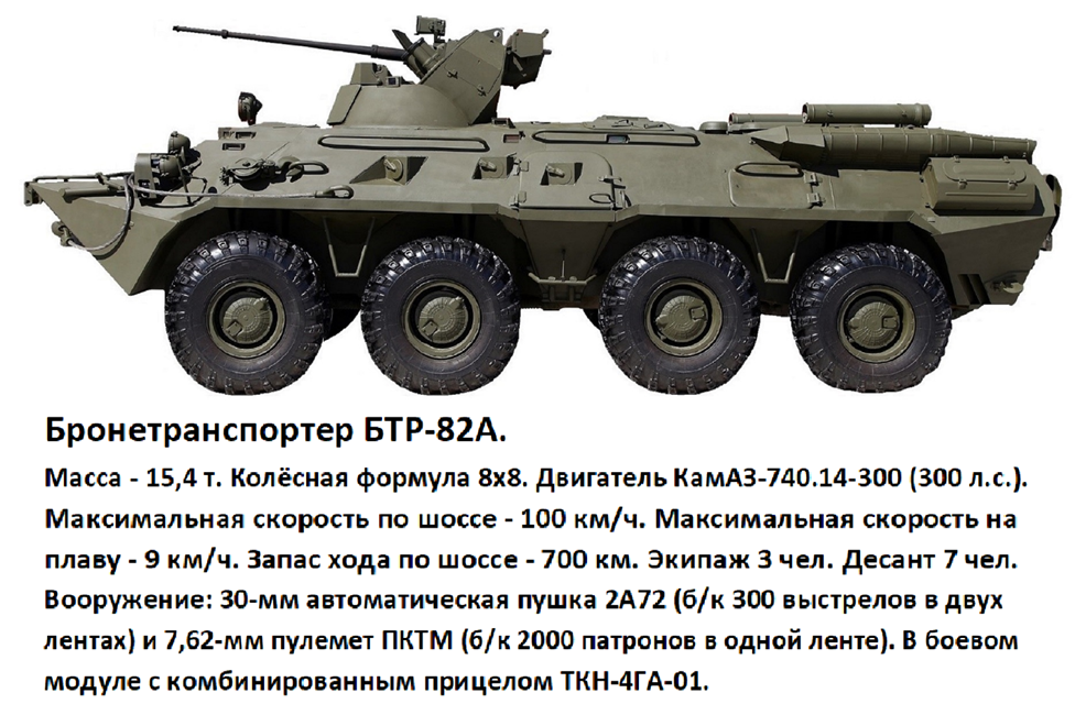 Это самая интересная часть моего рейтинга «Топ 100 вооружения России в СВО и вооружение противника». Ну во- первых потому, что наша страна единственная бронетанковая «сверхдержава» в мире.-21