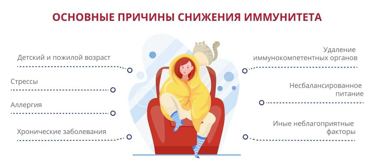 Почему снизилась. Факторы снижения иммунитета. Причины снижения иммунитета. Признаки снижения иммунитета. Причины ослабления иммунитета