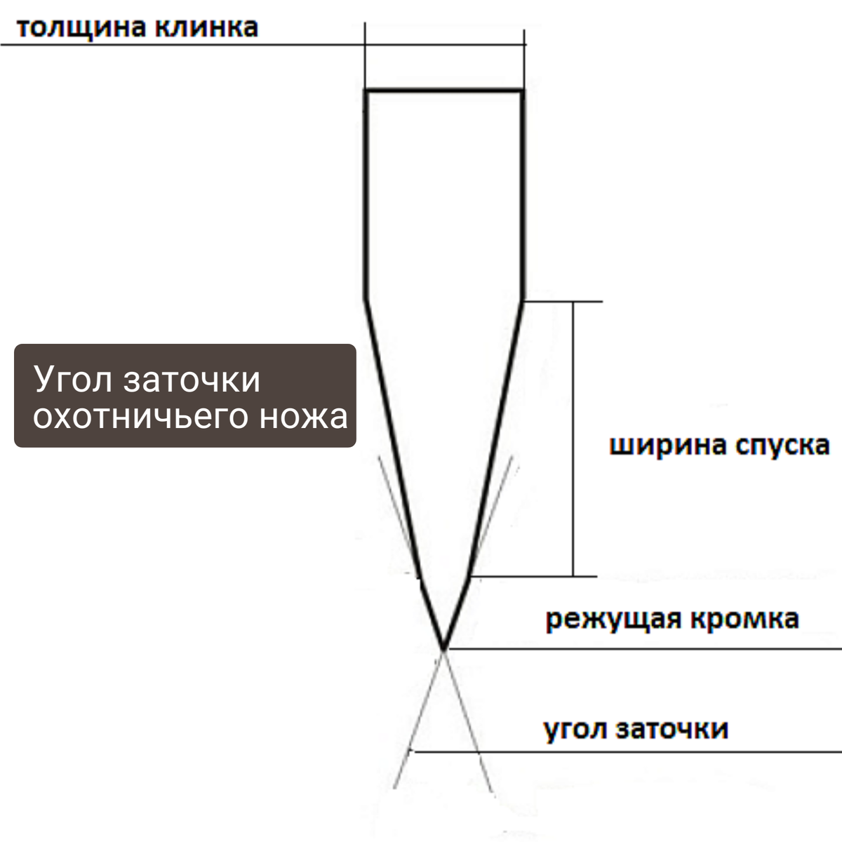 Охотничьи заточки