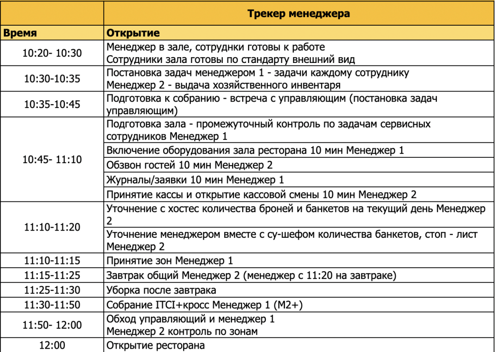 Топ-10 лучших браузеров в 2024 году