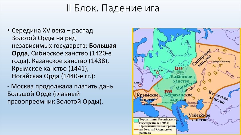 Союзники орды. Карта распад золотой орды на ханства. Русь и Золотая Орда. Карта распада золотой орды в 15 веке. Распад золотой орды карта 15 век.