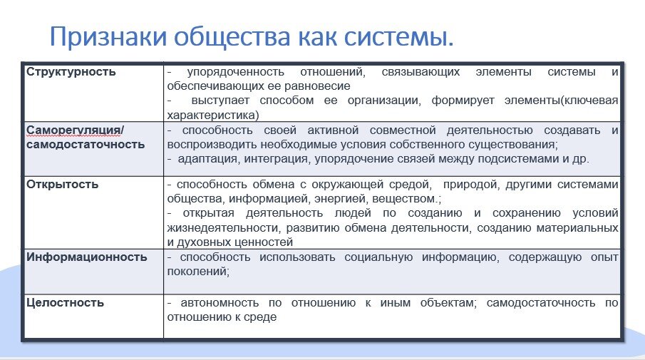 Общество как сложная система.