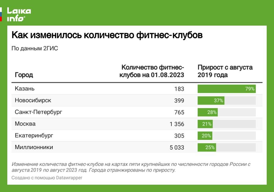 День города новосибирск сколько лет. Новосибирск численность.