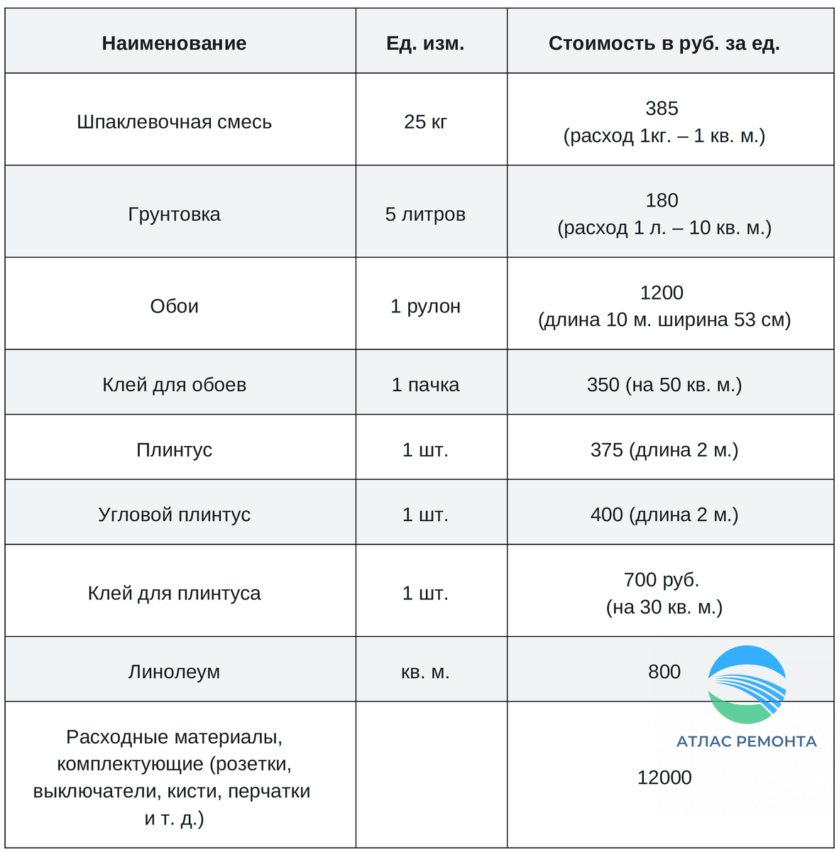 Как составить смету на ремонт квартиры | АТЛАС РЕМОНТА | Дзен