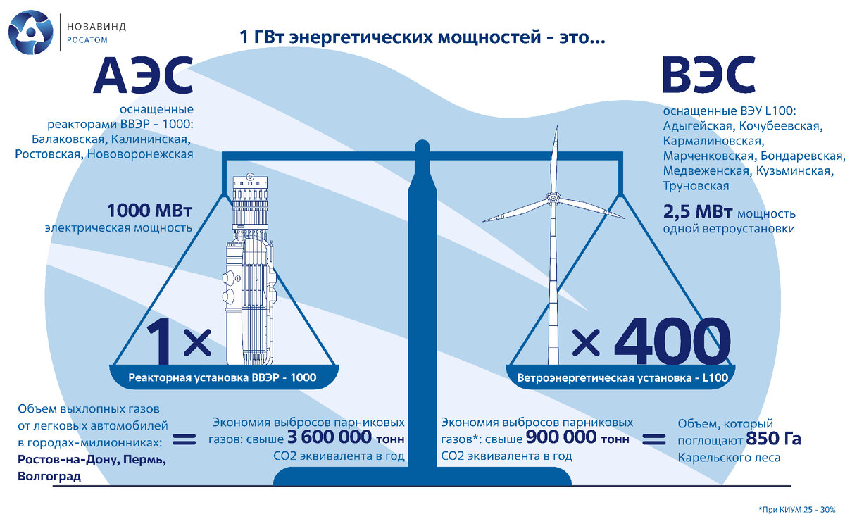 Новолакская вэс