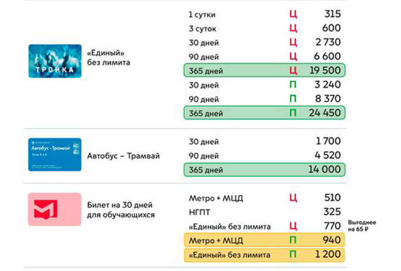 Единый тариф с 2023 года. Карта тройка тарифы 2023. Тарифы тройка 2023 в Москве цена. Тарифы тройка 2024. Тройка тариф 90 дней 2024.