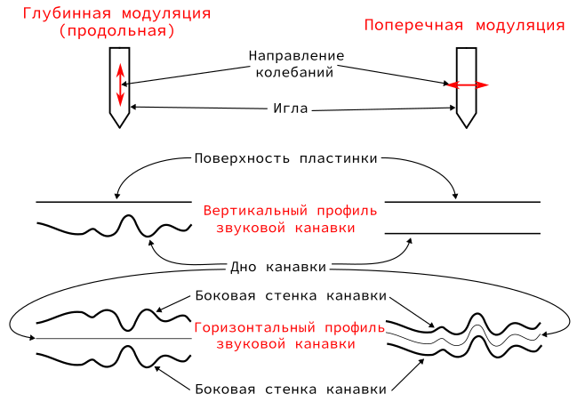 Моно или стерео: какой формат лучше использовать при работе с музыкой