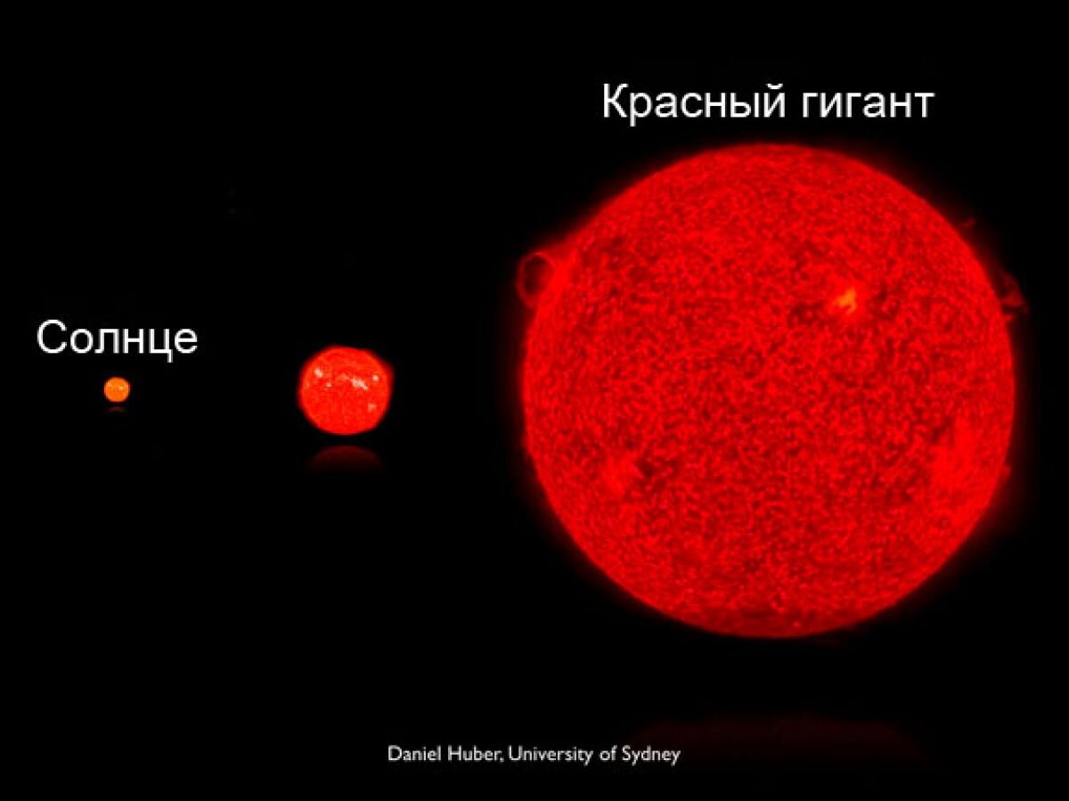 Красные гиганты презентация по астрономии