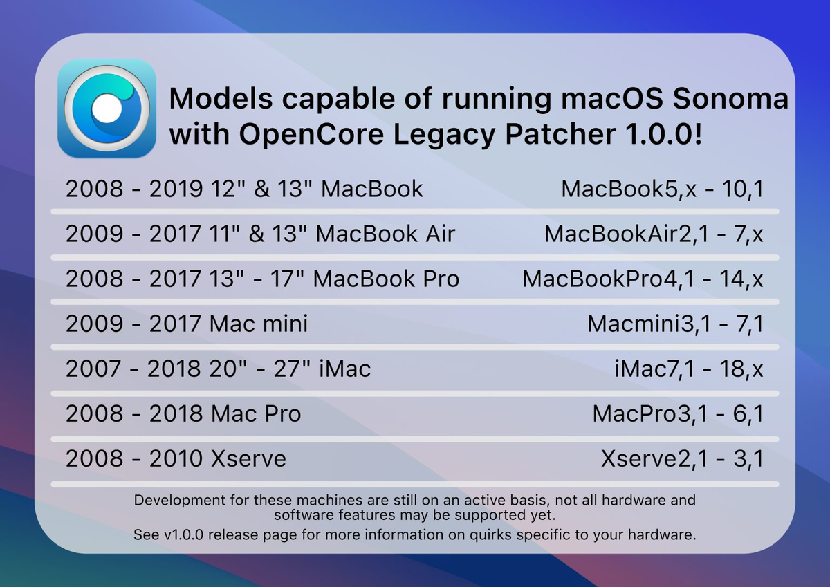 Новая версия OpenCore Legacy Patcher поможет установить macOS Sonoma на 83  неподдерживаемых компьютера Mac | Apple SPb Event | Дзен