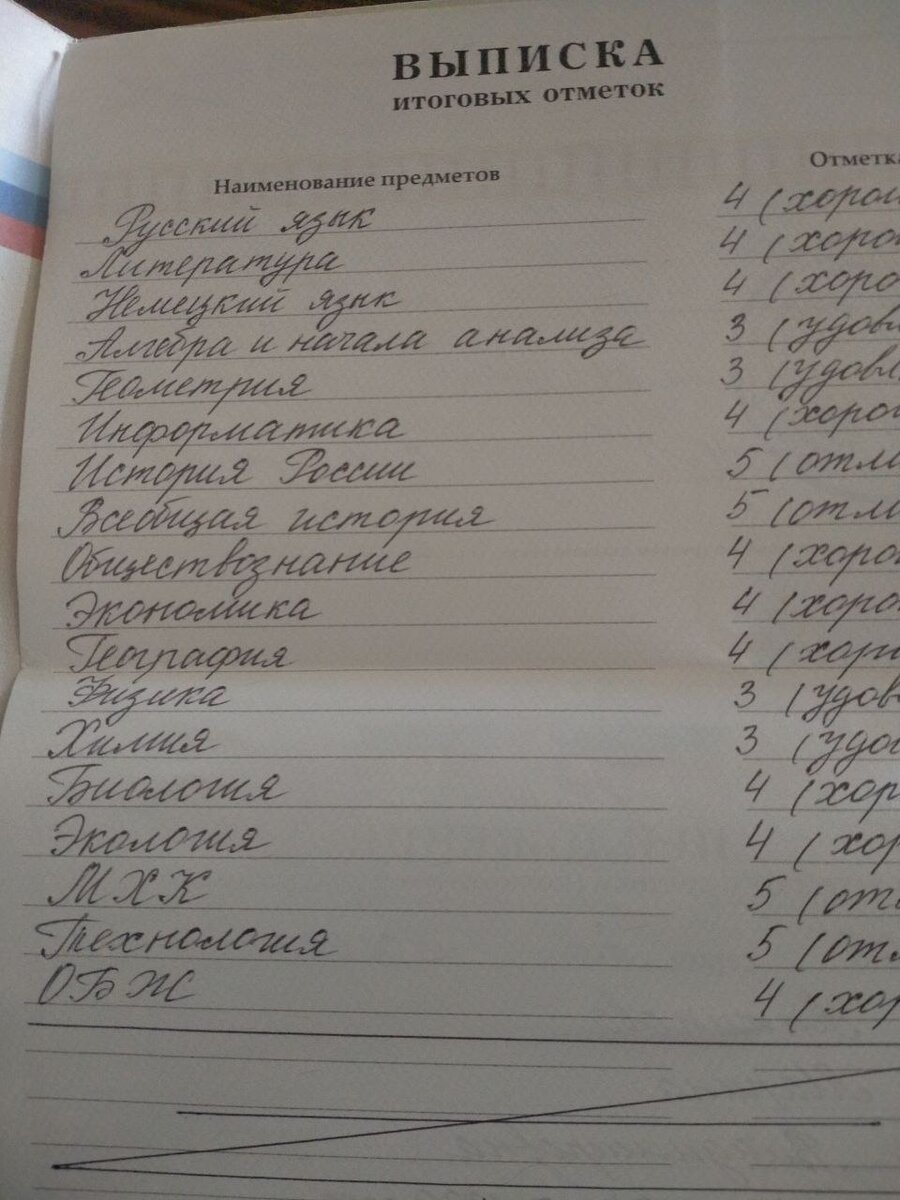 Мой школьный аттестат за 11 класс. Оценки все справедливые. Единственное русский язык у меня не твердая четверка. Справедливо поставить мне что-то среднее между 4 и 3 (4- или 3+). Но ЕГЭ по русскому языку я написала очень хорошо, но предполагаю, что много баллов мне добавило хорошее сочинение (задание С). По Литературе за содержание мне можно поставить 5, за ошибки, конечно же 4)). По алгебре, химии, геометрии поставлю 2 балла. Фотография автора