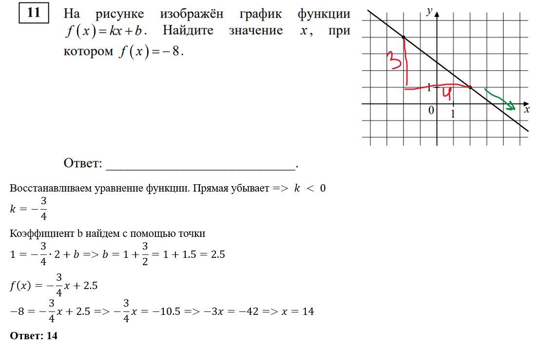 Тренировочная работа №1 по математике (11 класс). СтатГрад от 03.10.2023.  Вариант МА2310110. Профильный уровень. Разбор | In ФИЗМАТ | Дзен