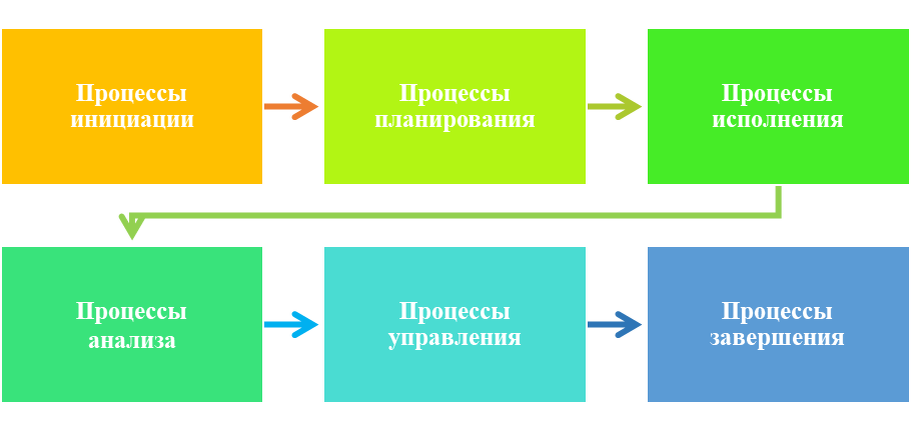 Основные характеристики проекта - Студопедия.Нет