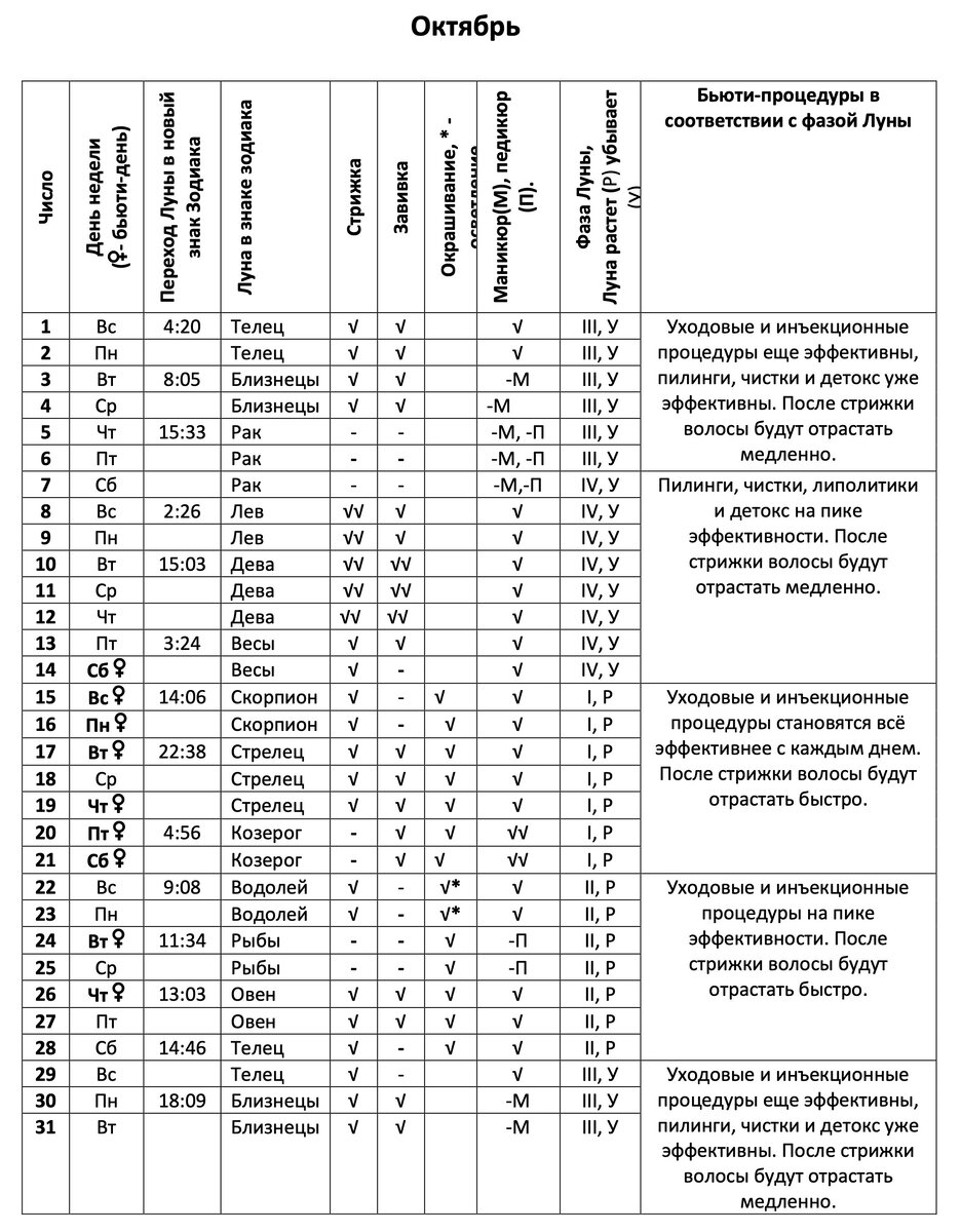 Астрологический календарь красоты на январь 2025 Календарь красоты на октябрь 2023 Астрологическая Академия Шестопалова Дзен