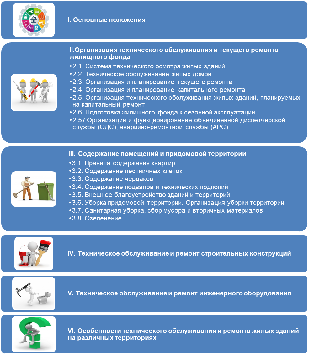 Рис.6.3 Структура Правил и норм технической эксплуатации жилого фонда
