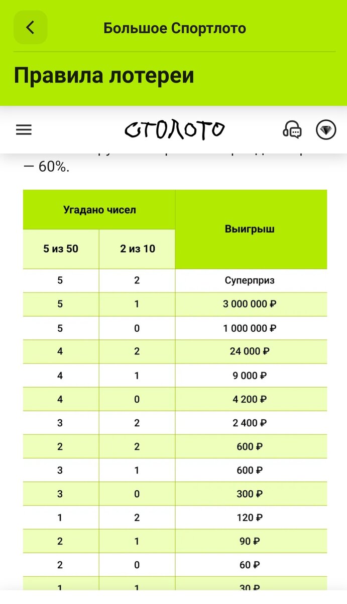 Архив таблицы большого спортлото