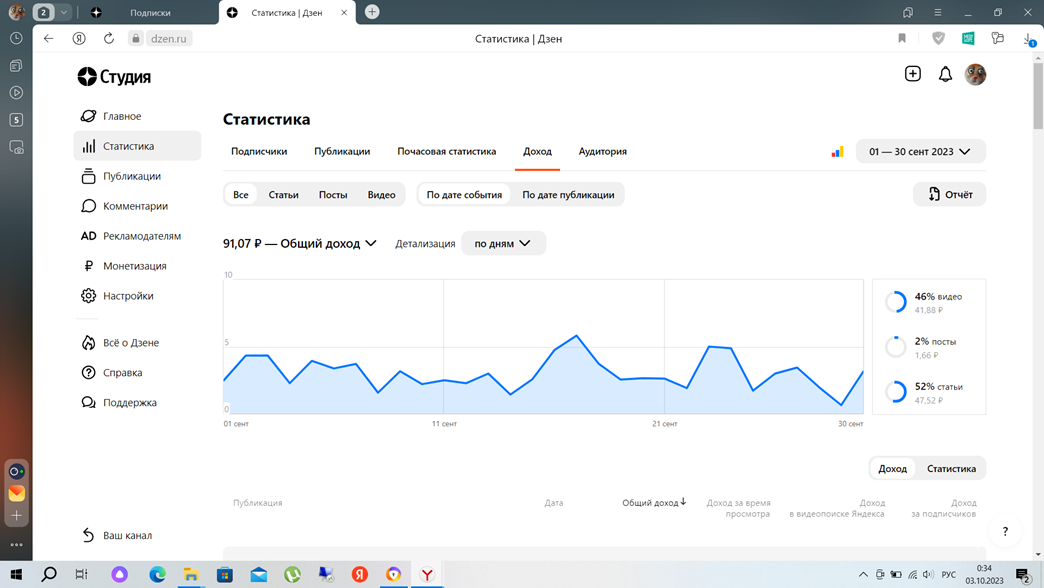 Доход за сентябрь 91,07 рубля