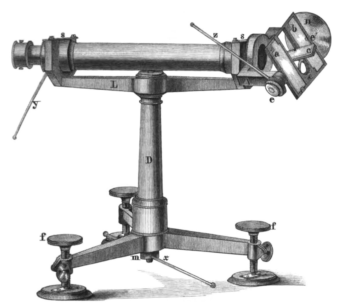 Гелиотроп Гаусса (ок. 1822 г.)