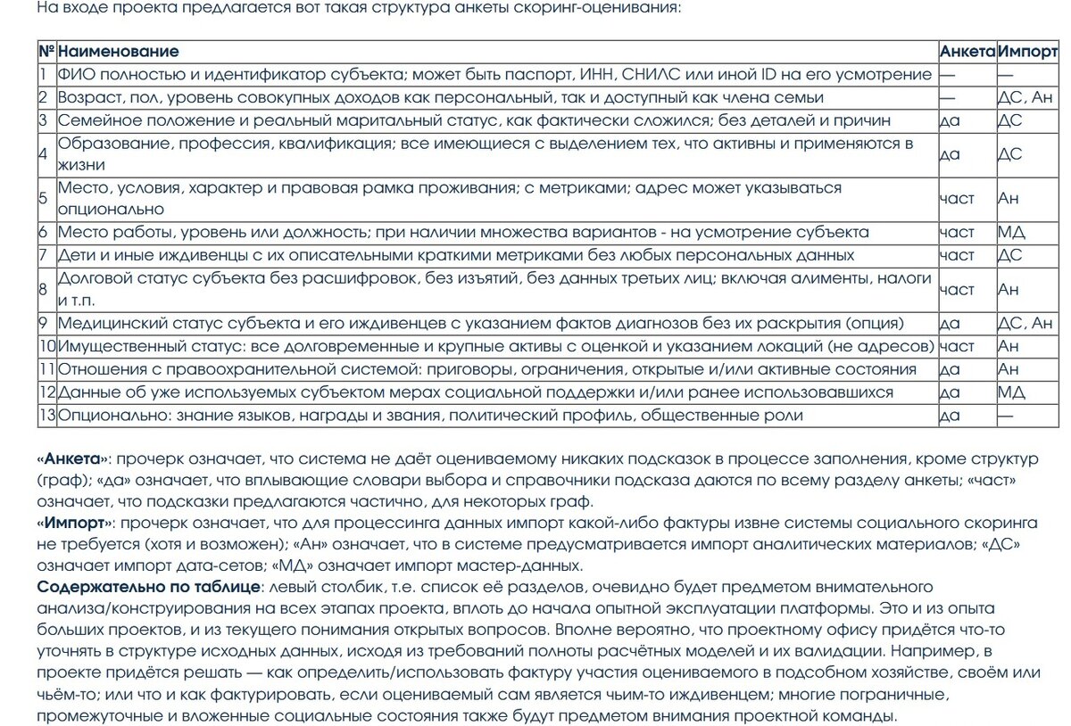 РГСУ НАЧАЛ ТЕСТИРОВАНИЕ СОЦИАЛЬНОГО РЕЙТИНГА СТУДЕНТОВ «МЫ». АНТИУТОПИЯ  ЗАМЯТИНА В ДЕЙСТВИИ | РИА КАТЮША | Дзен