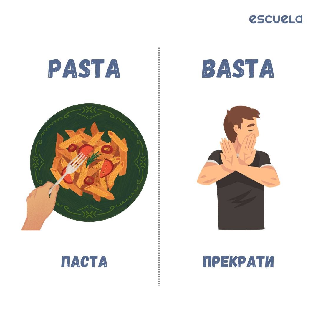 Пример слов, которые часто путают студенты