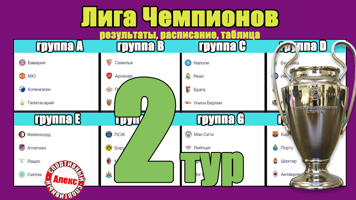 Лига Чемпионов. 2 тур. Таблица. Результаты. Расписание. Ньюкасл вынес ПСЖ!  | Алекс Спортивный * Футбол | Дзен