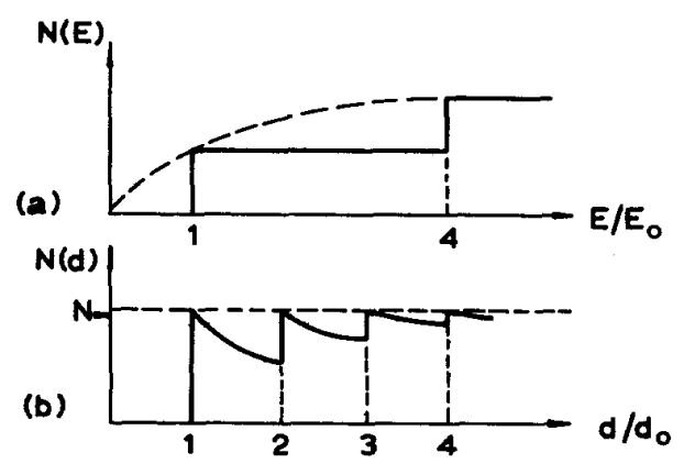   M. Elinson et al. / Thin Solid Films, 1972