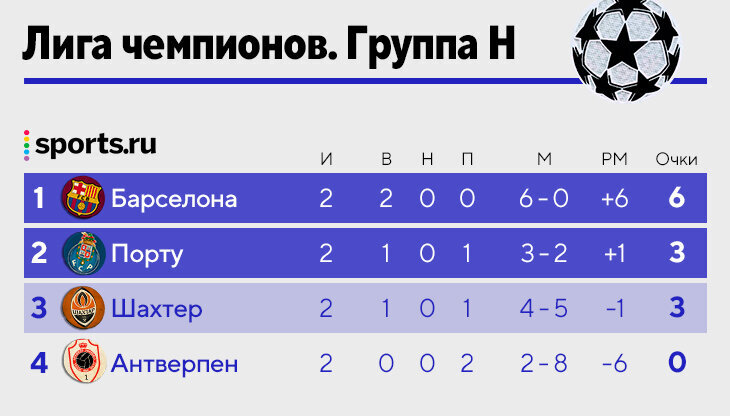 Порту лига чемпионов - Strela-Sport.ru