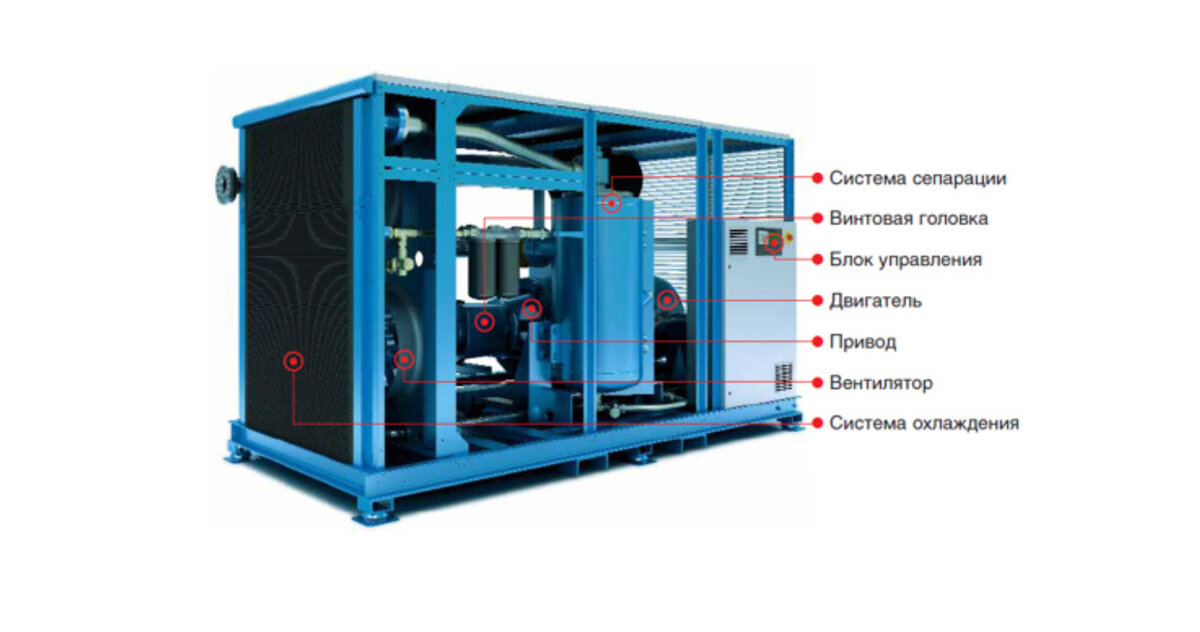 из чего состоит винтовой компрессор Kraftmann