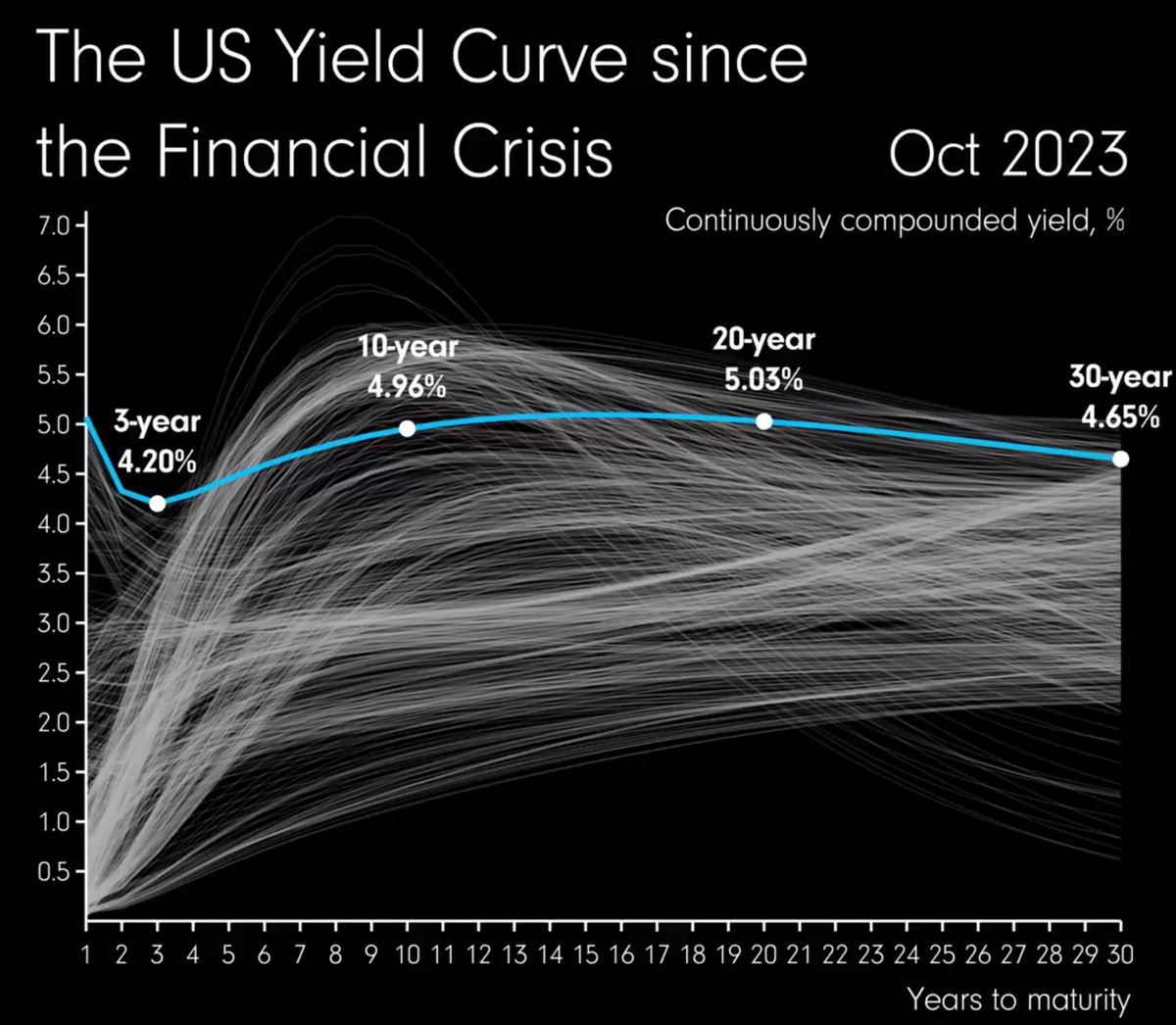Доброе утро, всем привет!Четверг, время поговорить про инфляцию. На неделе с 26 сентября по 2 октября 2023 г. инфляция замедлилась до 0,21% (0,28% неделей ранее). Год к году рост цен составил 5,94%.-8
