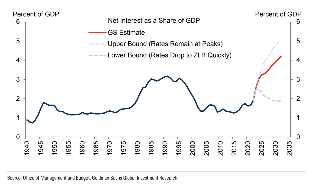 Доброе утро, всем привет!Четверг, время поговорить про инфляцию. На неделе с 26 сентября по 2 октября 2023 г. инфляция замедлилась до 0,21% (0,28% неделей ранее). Год к году рост цен составил 5,94%.-11