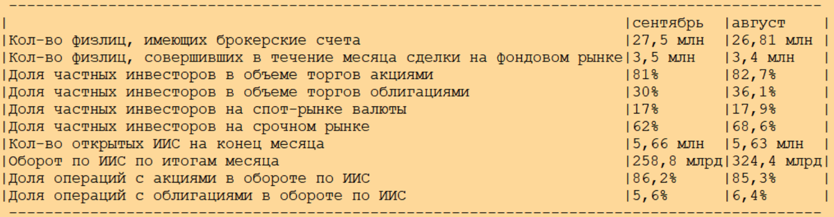 Доброе утро, всем привет!Четверг, время поговорить про инфляцию. На неделе с 26 сентября по 2 октября 2023 г. инфляция замедлилась до 0,21% (0,28% неделей ранее). Год к году рост цен составил 5,94%.-15