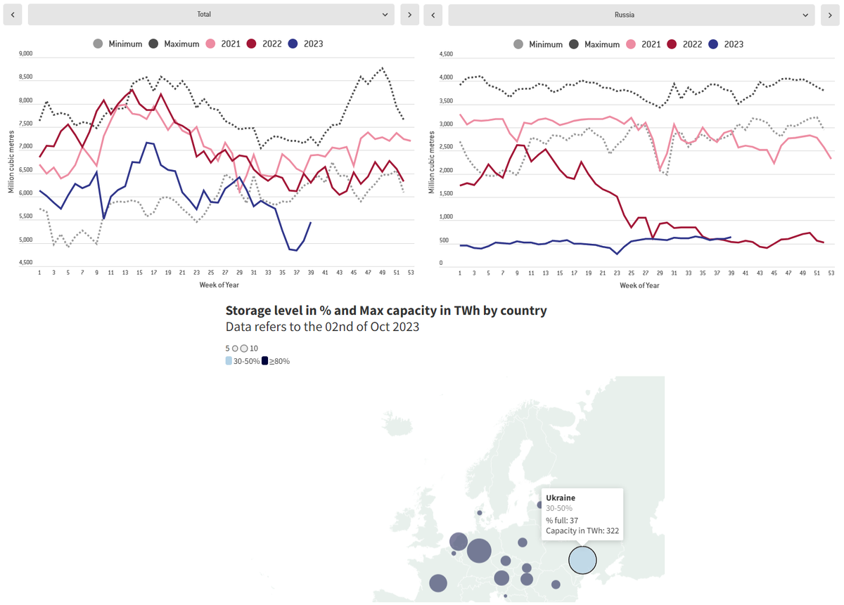Доброе утро, всем привет!Четверг, время поговорить про инфляцию. На неделе с 26 сентября по 2 октября 2023 г. инфляция замедлилась до 0,21% (0,28% неделей ранее). Год к году рост цен составил 5,94%.-16